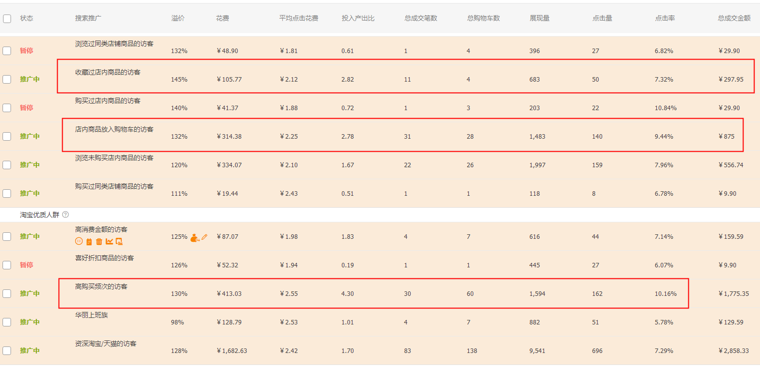 淘寶淡季營銷之旺季來臨的直通車應(yīng)對策略